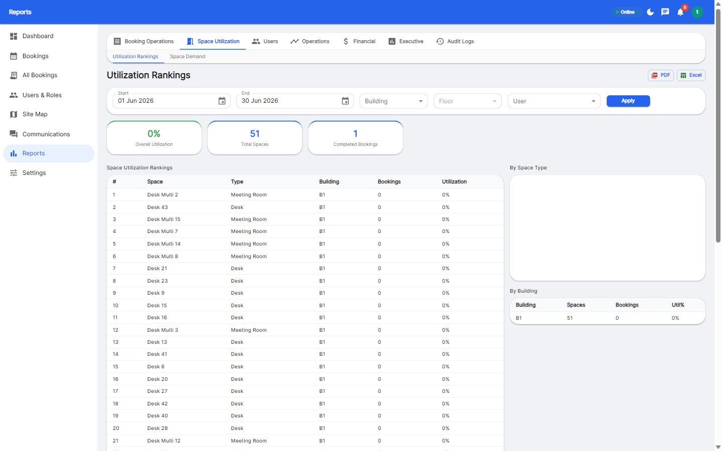 2026 Hybrid Office Benchmark Report: Utilization, No-Shows and Anchor Days