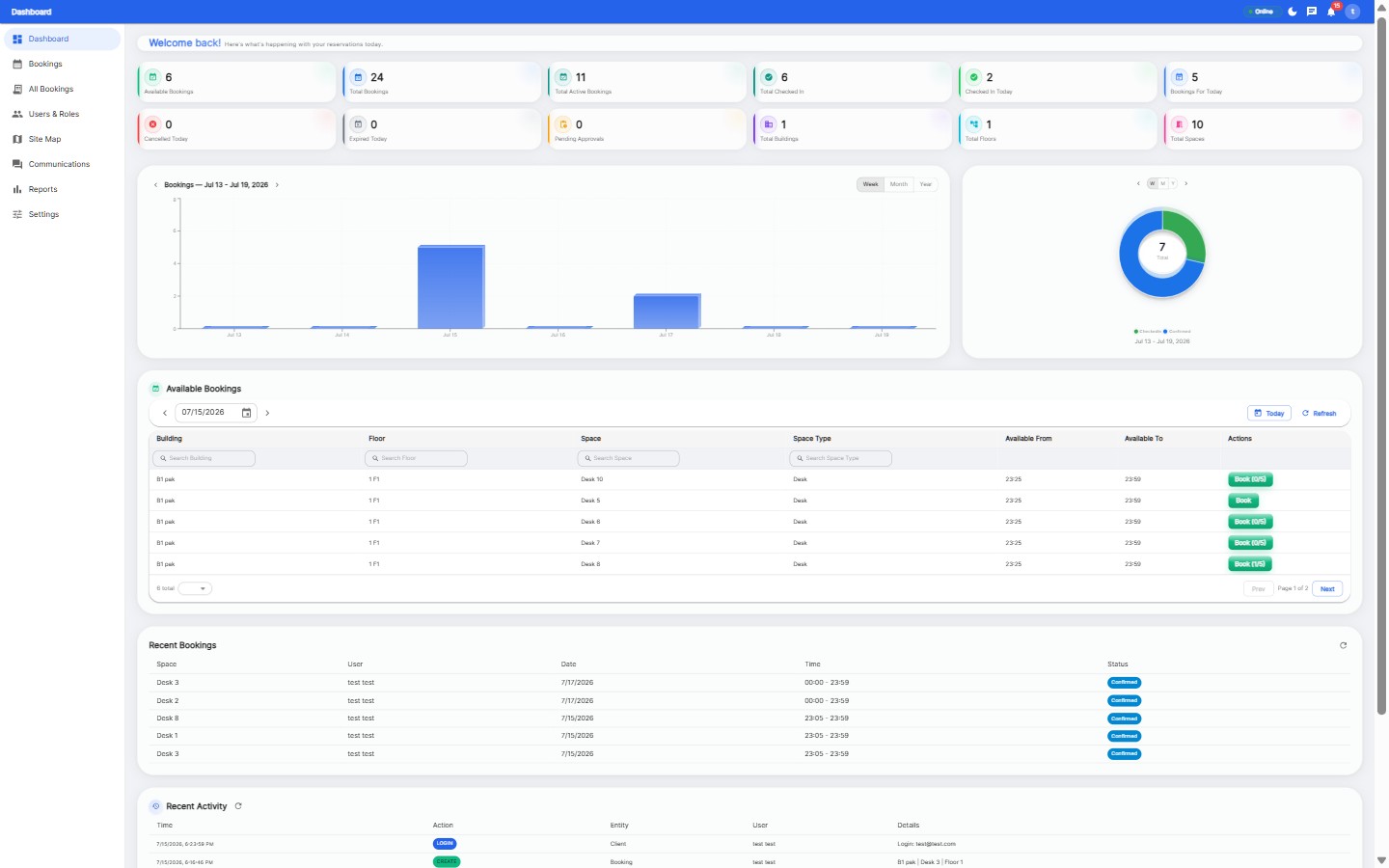 Executive Dashboard