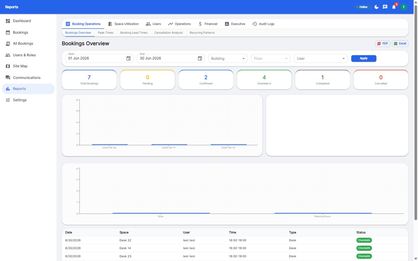 Analytics & Reports